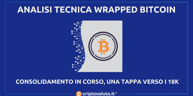 Análisis de Bitcoin envuelto |  Objetivo confirmado en $ 18,000