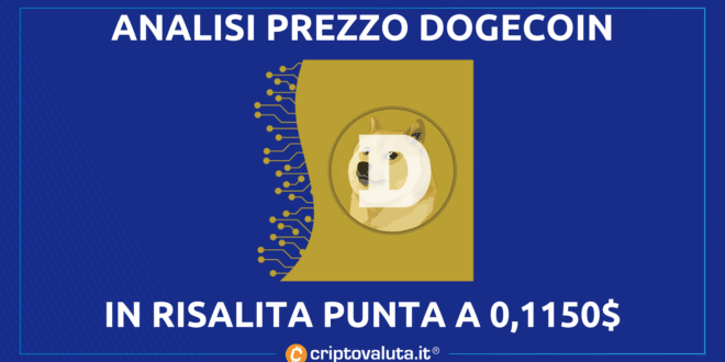 DOGECOIN