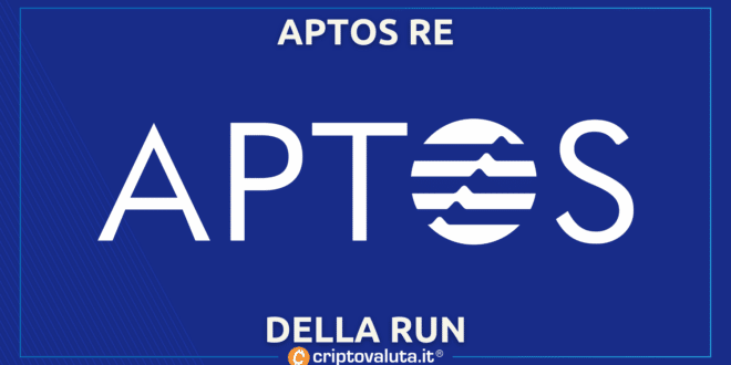 APTOS CORSA