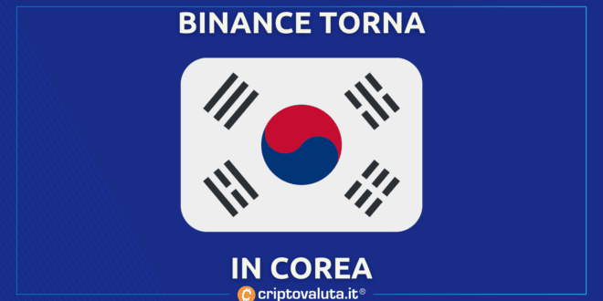 Gopax Binance