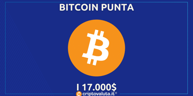 BITCOIN 17000