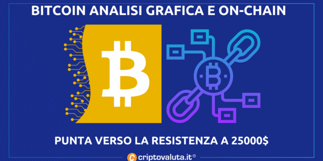 Análisis de Bitcoin: auge de la fuerza alcista