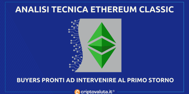 Cripto: análisis clásico de Ethereum |  Se espera reversión de precio corto