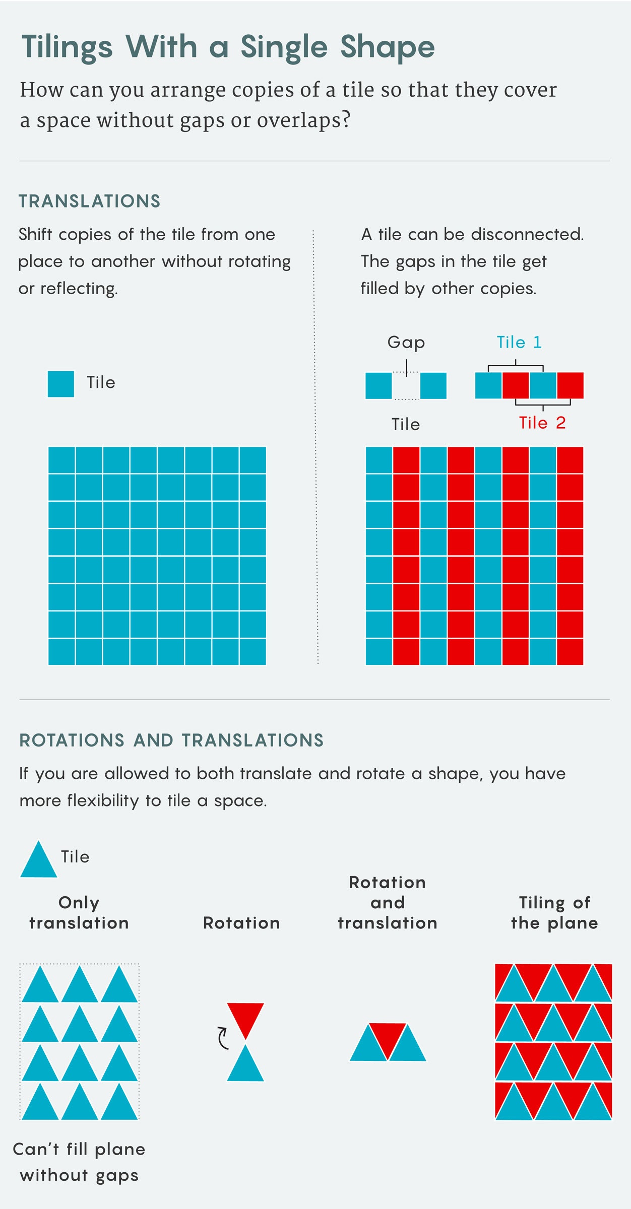 Mosaicos con infografía de una sola forma