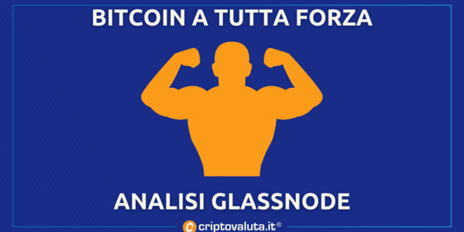 BITCOIN FORZA