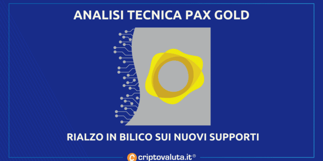 Análisis de oro de Pax |  Todo descansa en la cuota de $1861