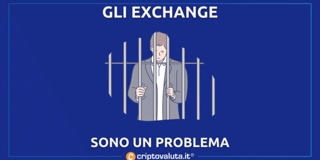 EXCHANGE PROBLEMA CRYPTO E BITCOIN