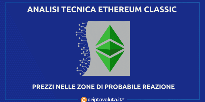 Análisis clásico de Ethereum |  Precios en la zona de Long