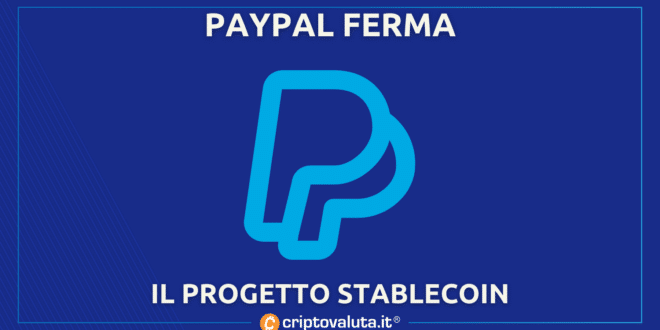 PayPal Stablecoin