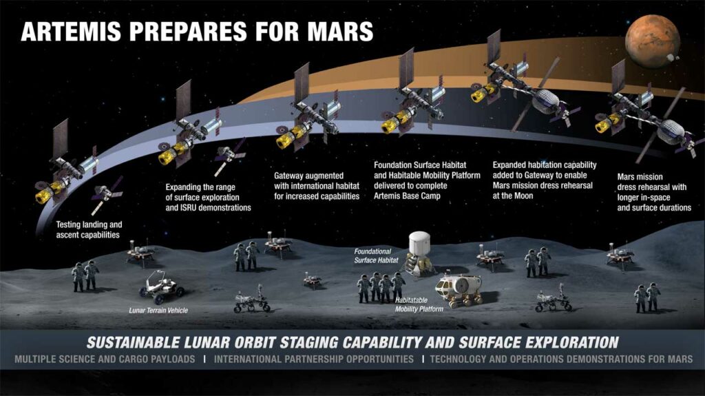 Infraestructura, radiotelescopio: proyectos de la NASA para la Luna