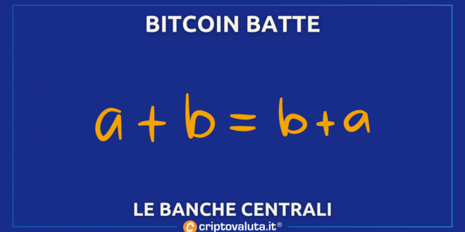 BITCOIN BATTE BANCHE CENTRALI