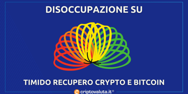 DISOCCUPAZIONE BITCOIN