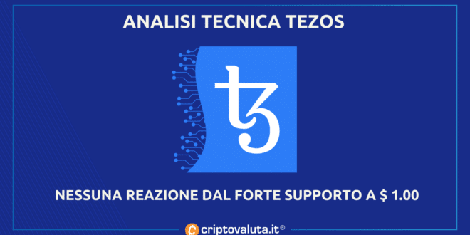 Crypto Tezos: análisis de precios