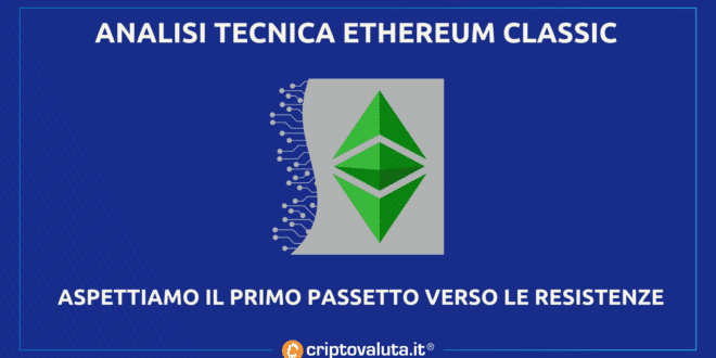 Ethereum Classic: nuevo análisis ETC