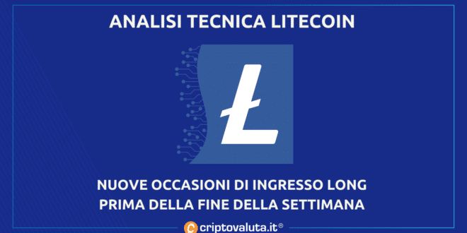 Análisis de Litecoin |  Fuerte obstáculo entre $88.20 y $91.60