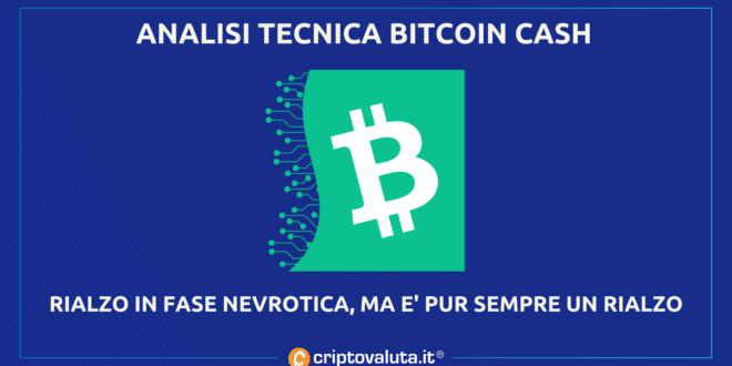 Análisis de efectivo de Bitcoin |  Con cuidado, el precio hacia $ 169