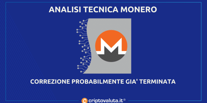 Análisis Monero |  La recesión concluyó, el precio de XMR apunta a $ 172