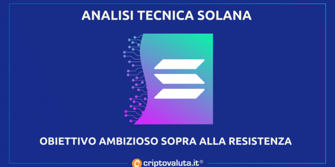 Solana: precio loco!  |  nuevo objetivo a $ 33