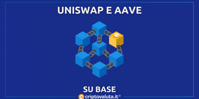 UNISWAP AAVE BASE