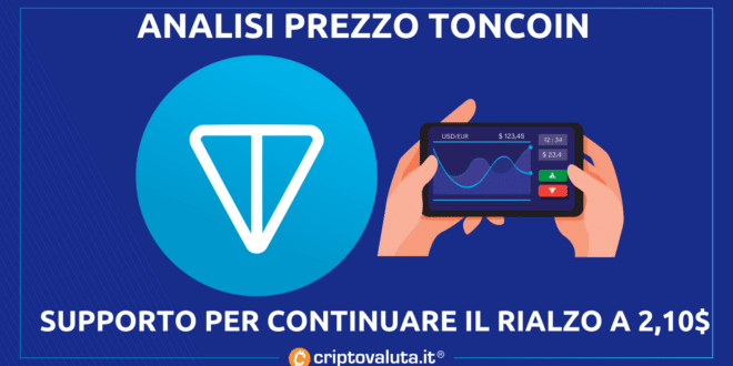 TONCOIN