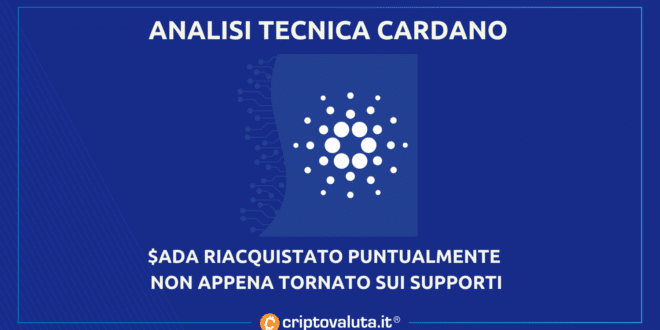 Cardano: ¿Qué pasará con el precio?  |  Nuevo análisis sobre ADA