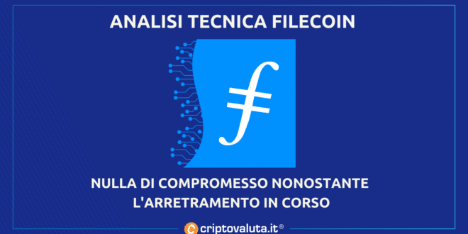 Análisis de precios de Filecoin |  Reducido el objetivo: 7.88/95$