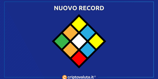 NUOVO RECORD BITCOIN MINING