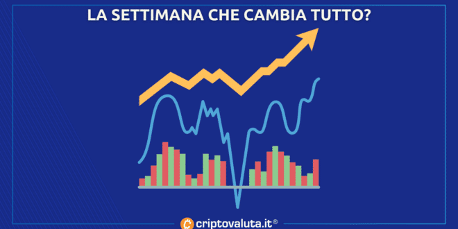 SETTIMANA CAMBIA TUTTO BITCOIN