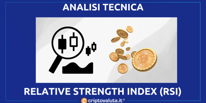 RELATIVE STRENGHT INDEX