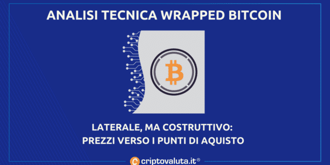 Análisis de Bitcoin envuelto |  Un descanso antes de $ 30500