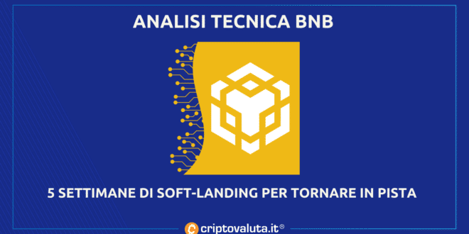 Binance: Nuevo análisis de BNB |  La criptomoneda tiende el arco por $341.00