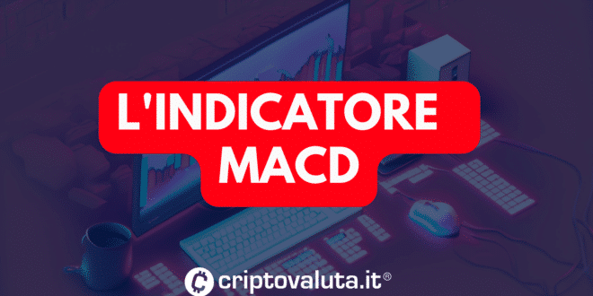 MACD