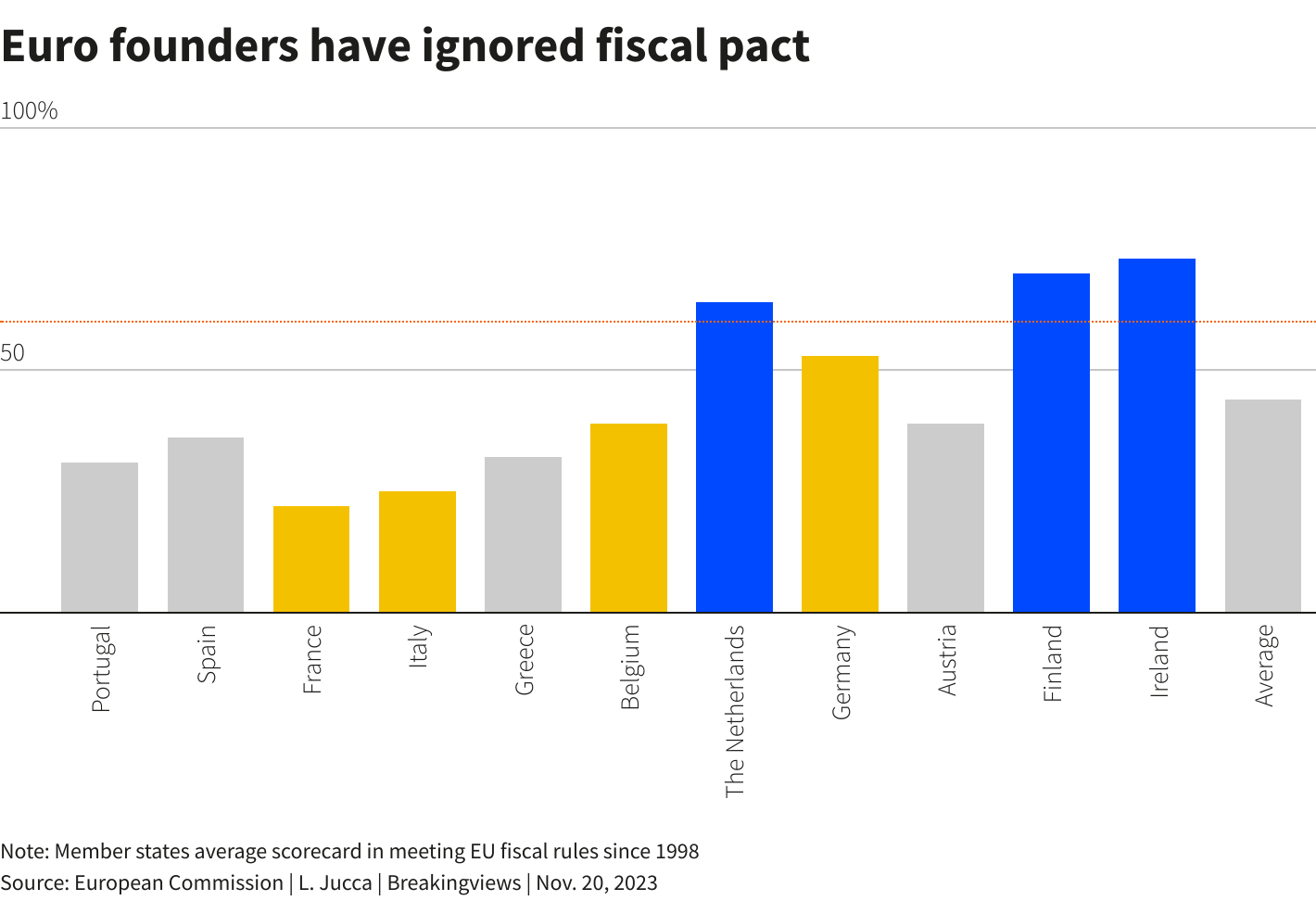 Gráficos de Mundo Informático Gráficos de Mundo Informático