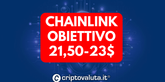 CHAINLINK