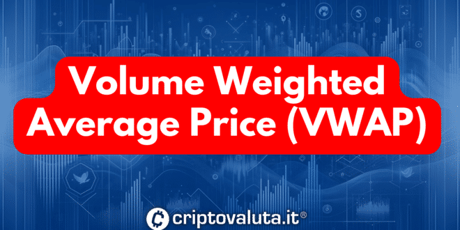 Volume Weighted Average Price