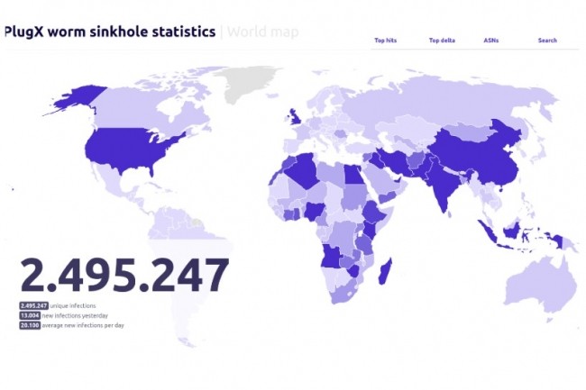 Statistiques d