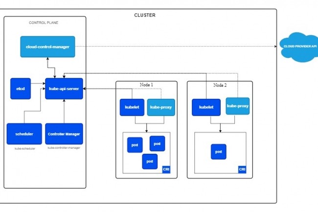 La v1.30 de Kubernetes regorge de fonctions et d