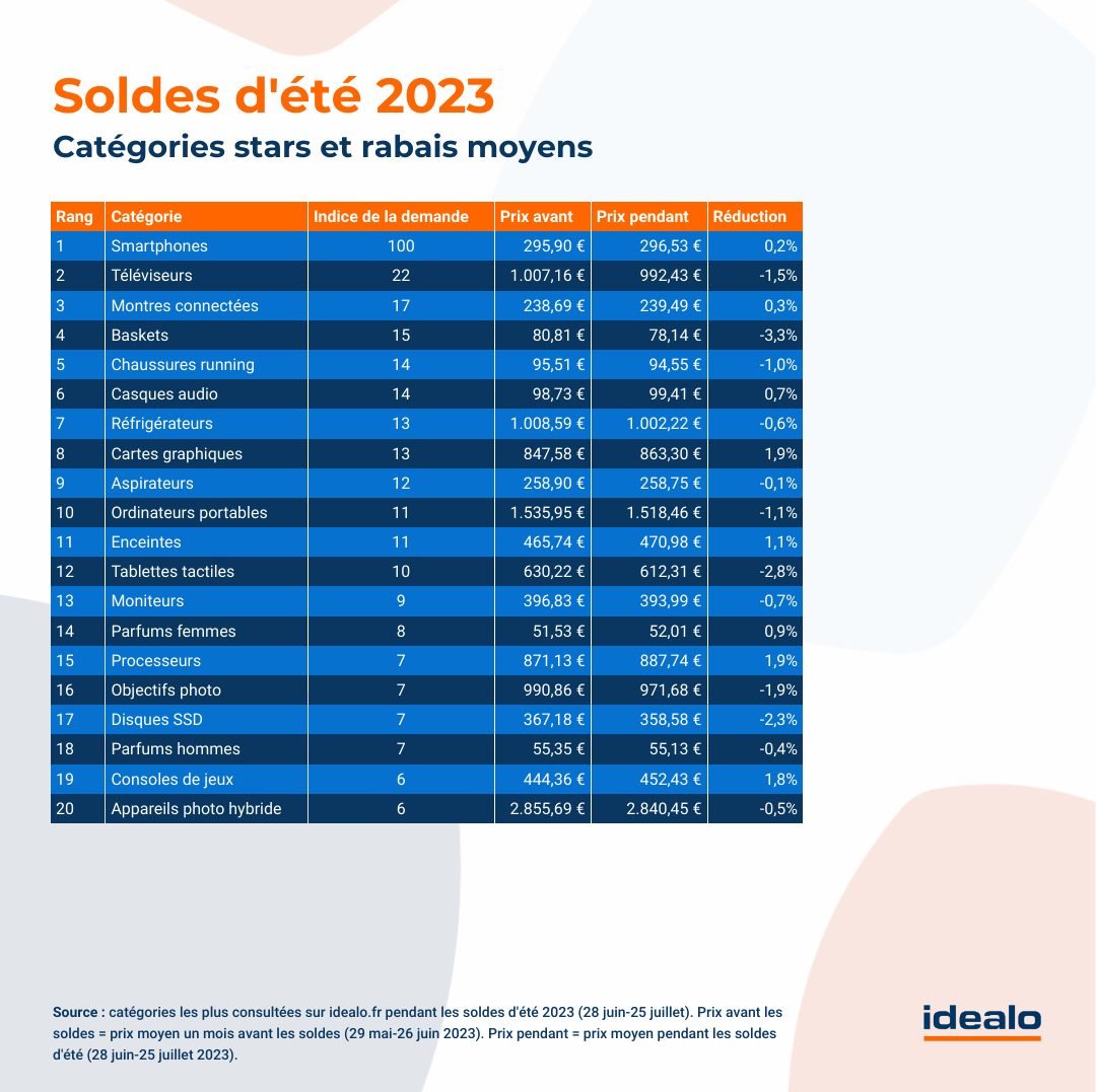 Categorías Estrellas Rebajas de verano