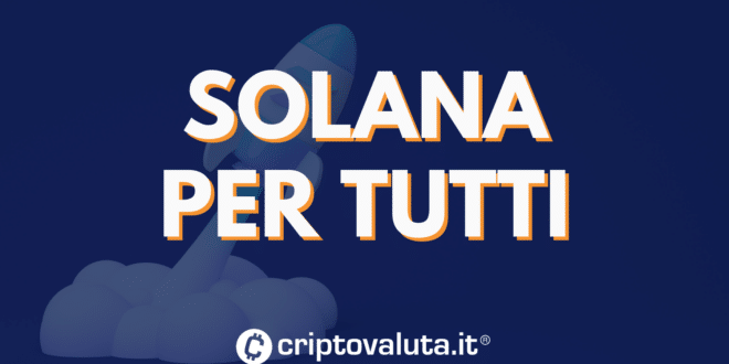 Solana etf tutti