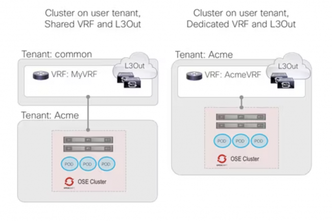 La plupart des entreprises qui adoptent Red Hat OpenShift ont besoin d