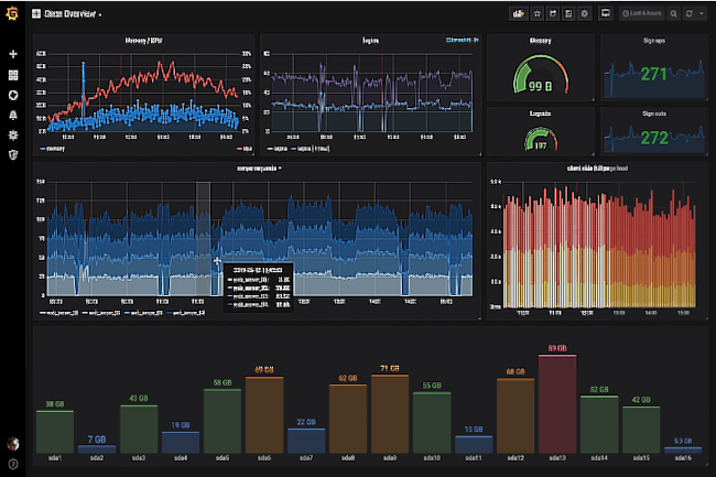 Grafana Labs commercialisant le projet open source d