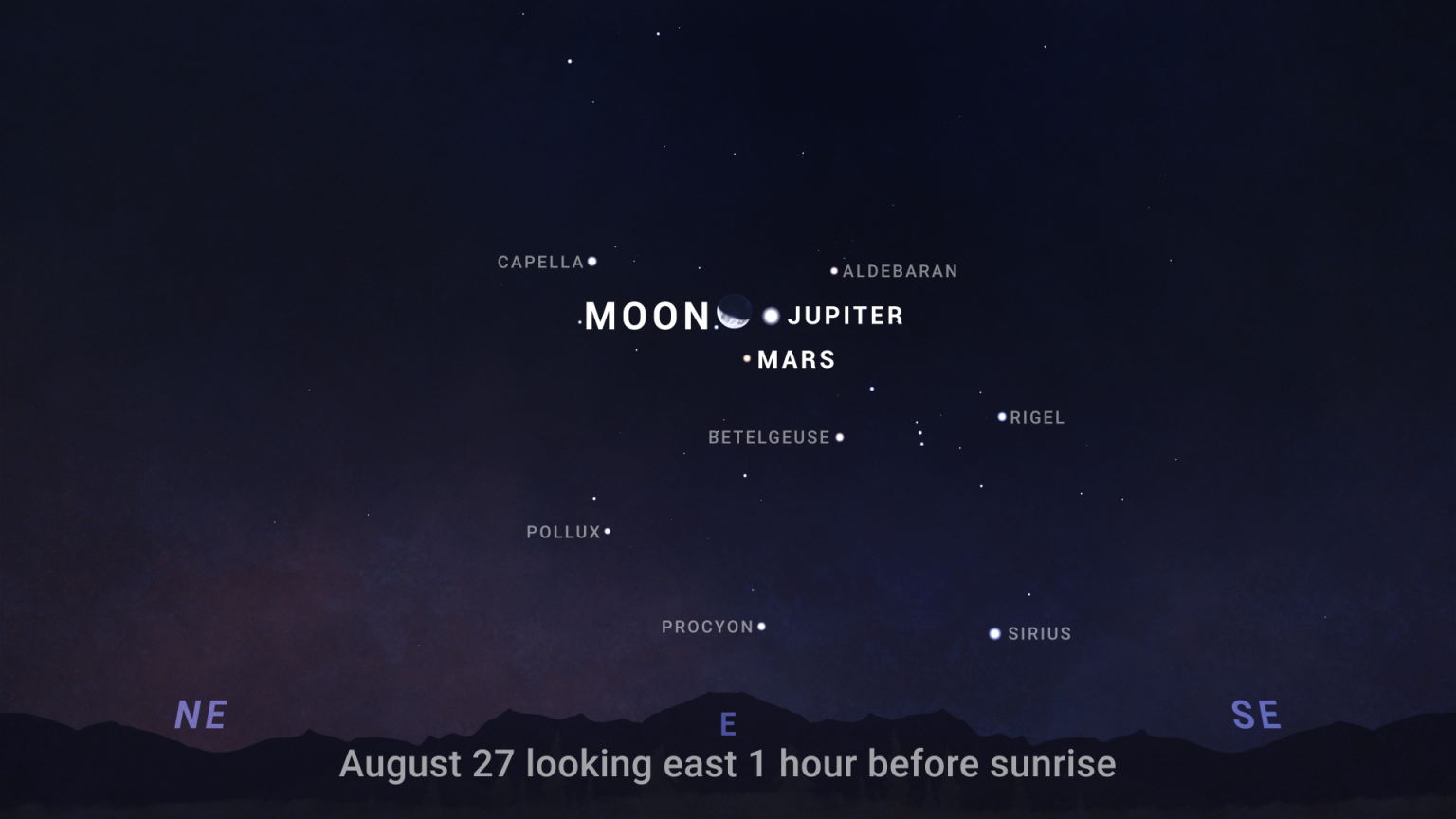 Conjunción entre la Luna Júpiter y Marte el 27 de agosto de 2024.