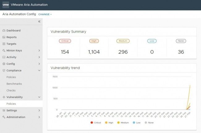 Aria Automation de VMware doit d