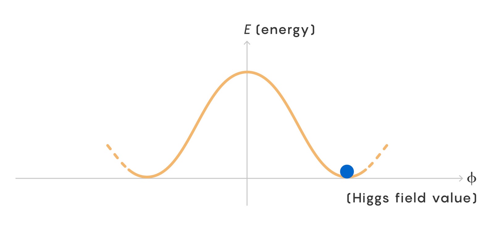 La imagen puede contener gráficos y diagramas