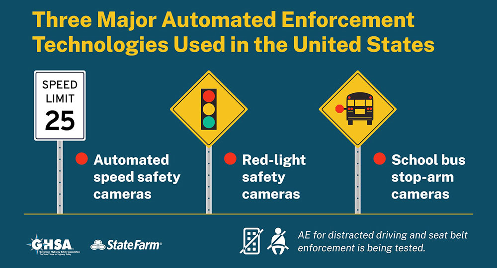 Tres importantes tecnologías de control automatizado utilizadas en Estados Unidos