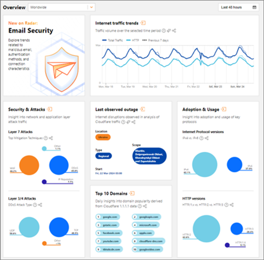 30,7% de API públicas no referenciadas: riesgo de seguridad