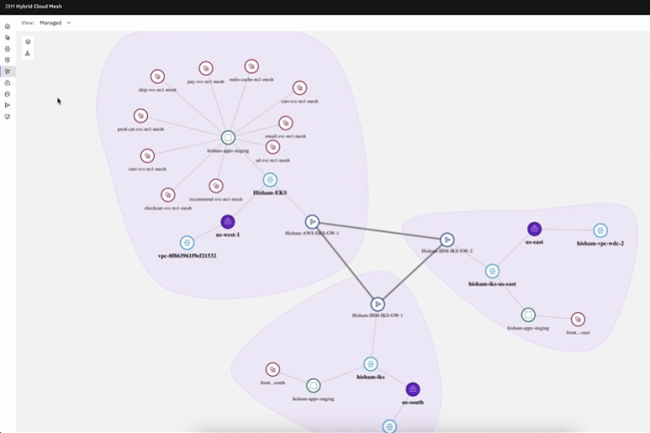 Hybrid Cloud Mesh d