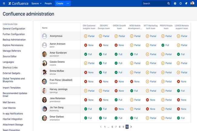 Les outils Confluence Datacenter et Server d