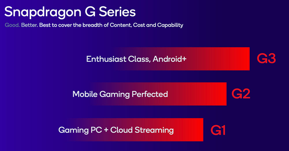 Gráfico de la serie Qualcomm Snapdragon G