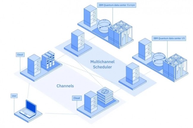 Le datacenter d